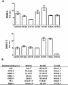 Figure 6—figure supplement 1.