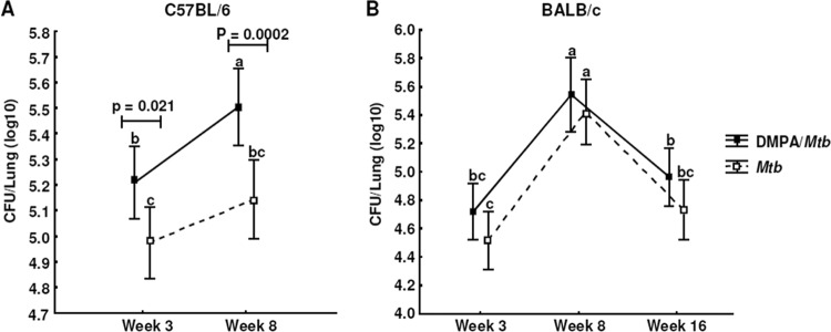 Fig 10