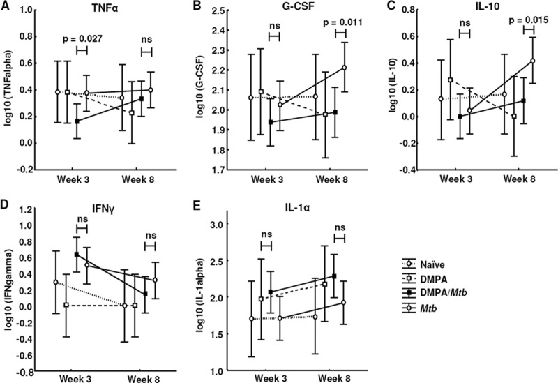 Fig 3