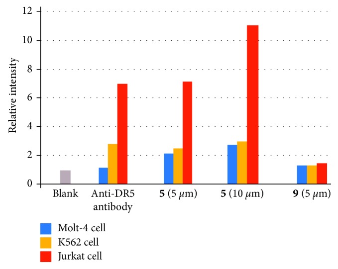 Figure 13