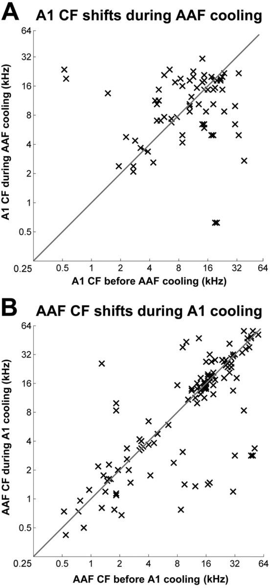 Figure 15.