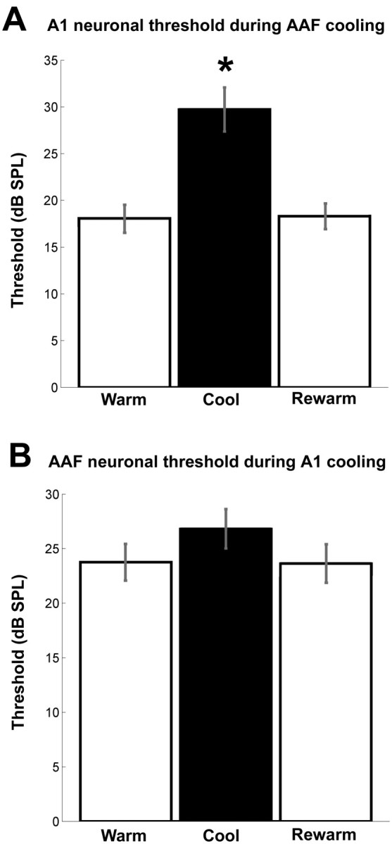 Figure 9.