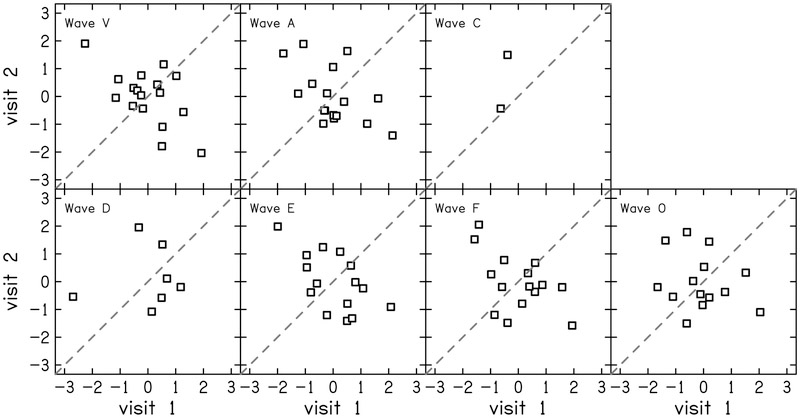 Figure 10.