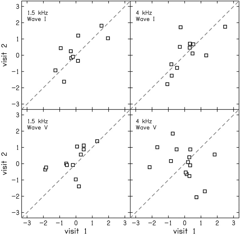 Figure 9.