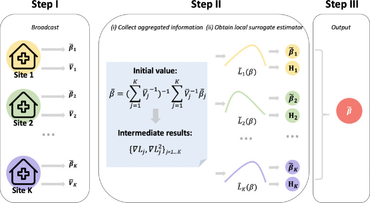 Figure 2.