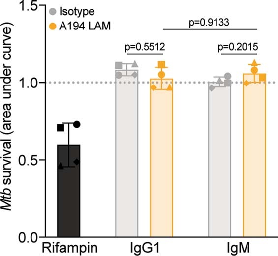 Extended Data Fig. 3