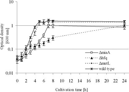 FIG. 8.