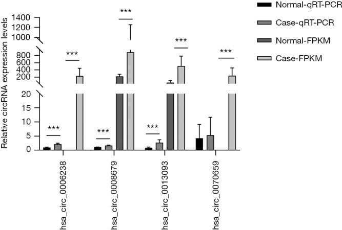 Figure 10