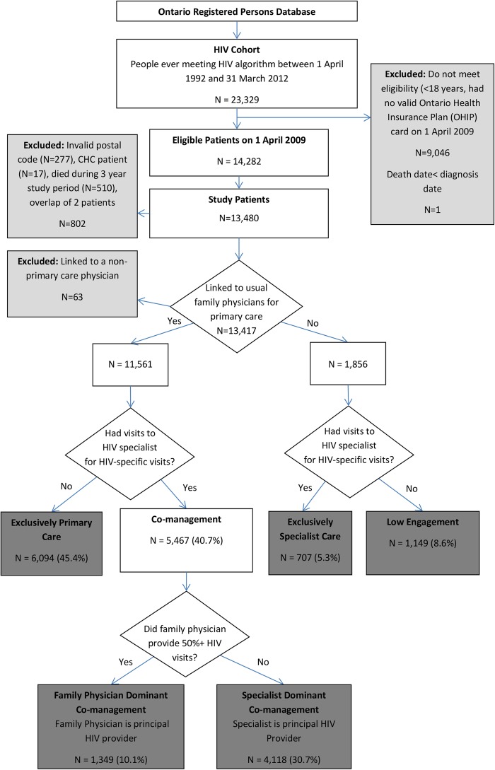 Figure 1