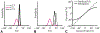 Fig. 3.4.
