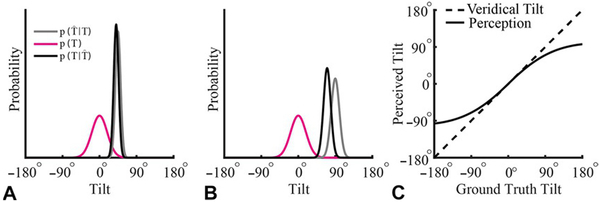 Fig. 3.4.