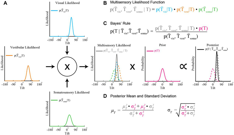 Fig. 3.2.