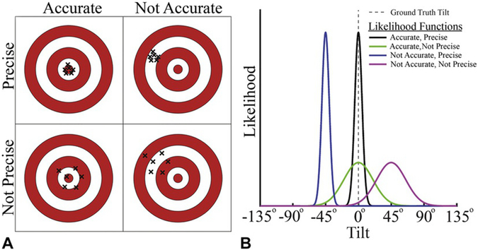 Fig. 3.1.