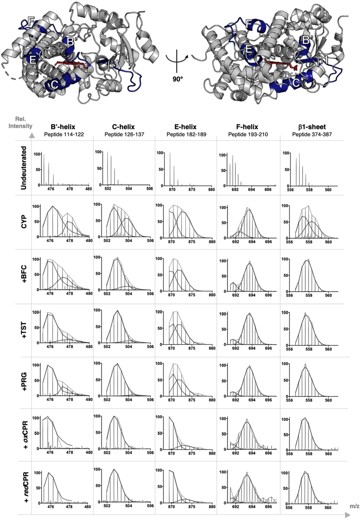 Figure 7.