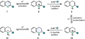Scheme 2