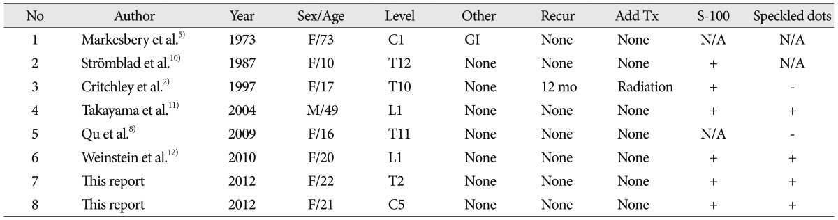 graphic file with name jkns-53-121-i001.jpg