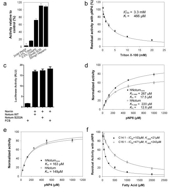 Extended Data Figure 8