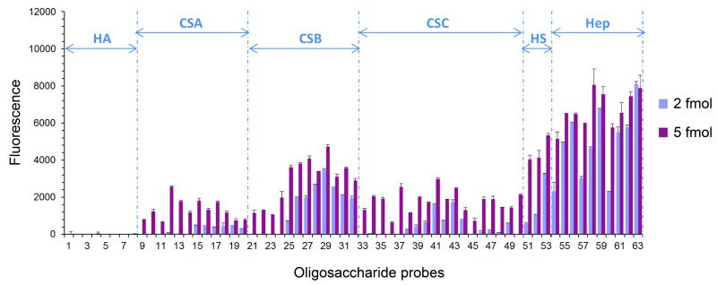 Extended Data Figure 4