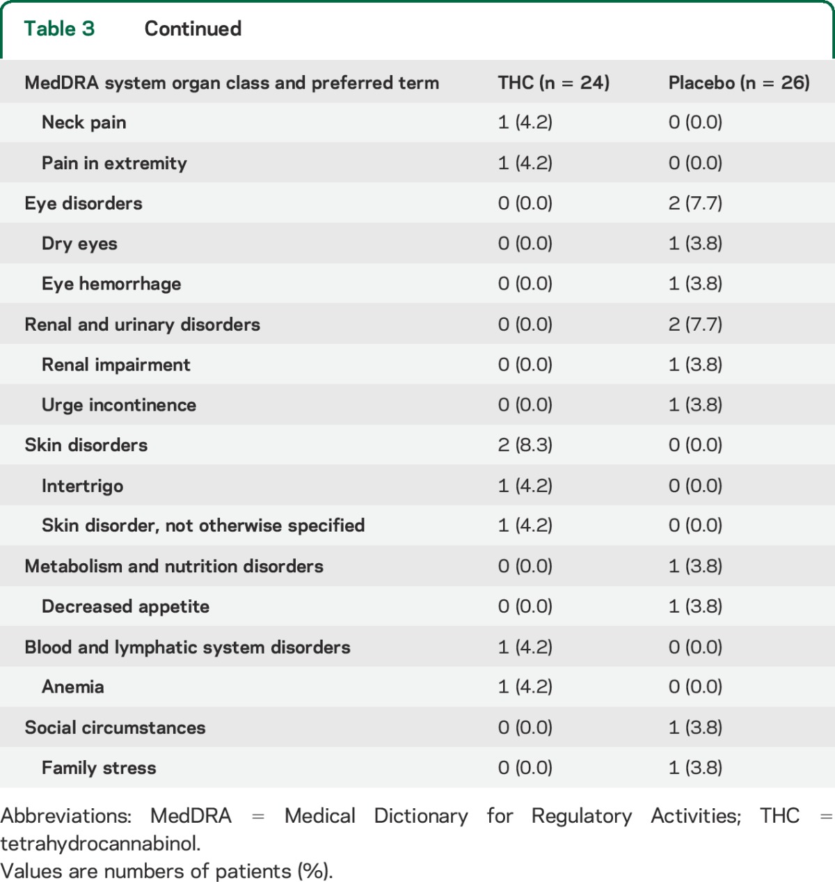 graphic file with name NEUROLOGY2014631820TT3A.jpg