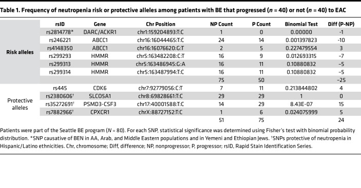 graphic file with name jciinsight-7-161334-g181.jpg