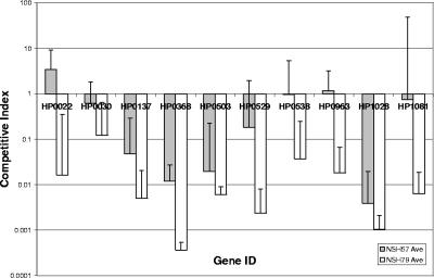 FIG. 3.