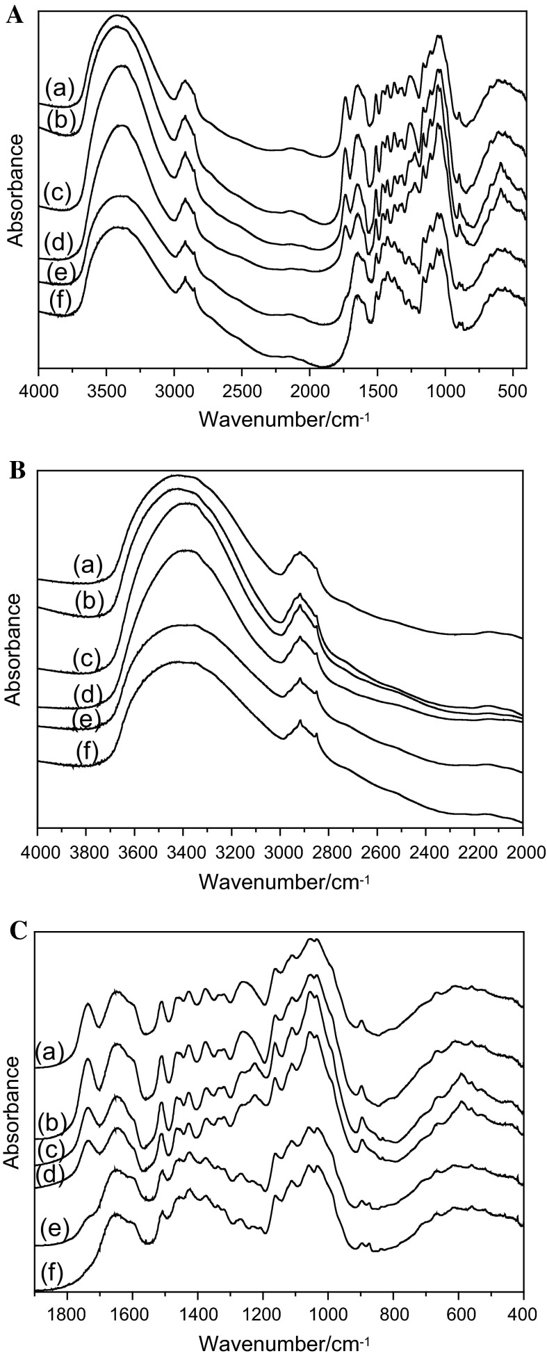 Fig. 3