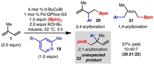 Scheme 3