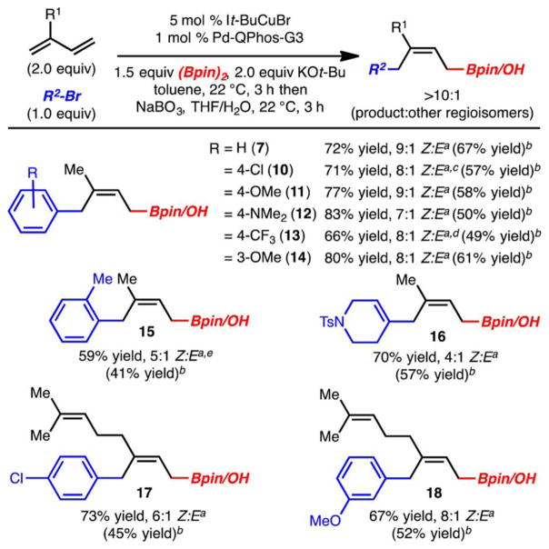 Scheme 2