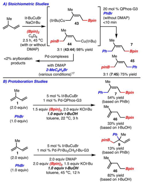 Scheme 7