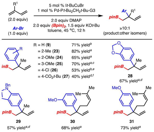 Scheme 4