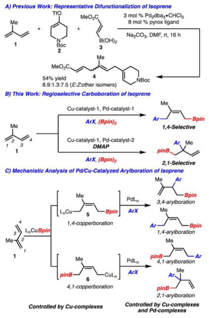 Scheme 1