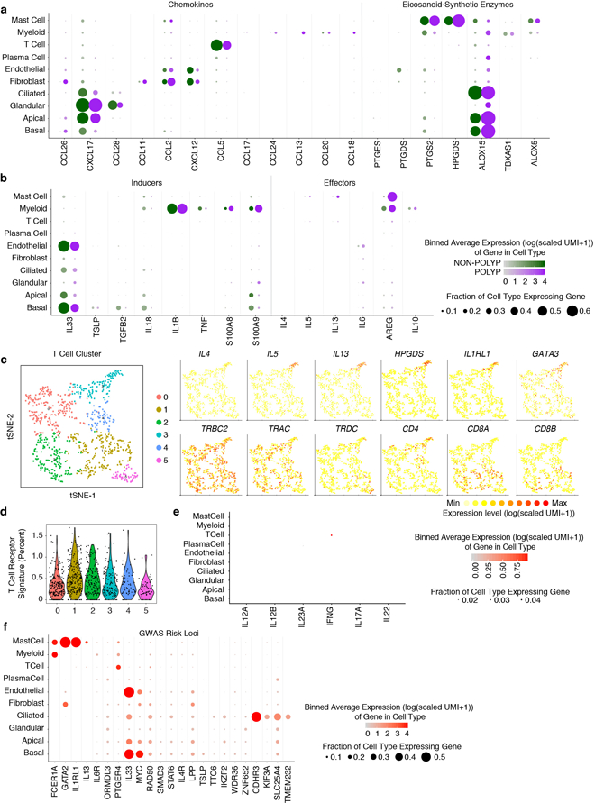 Extended Data Figure 4 |