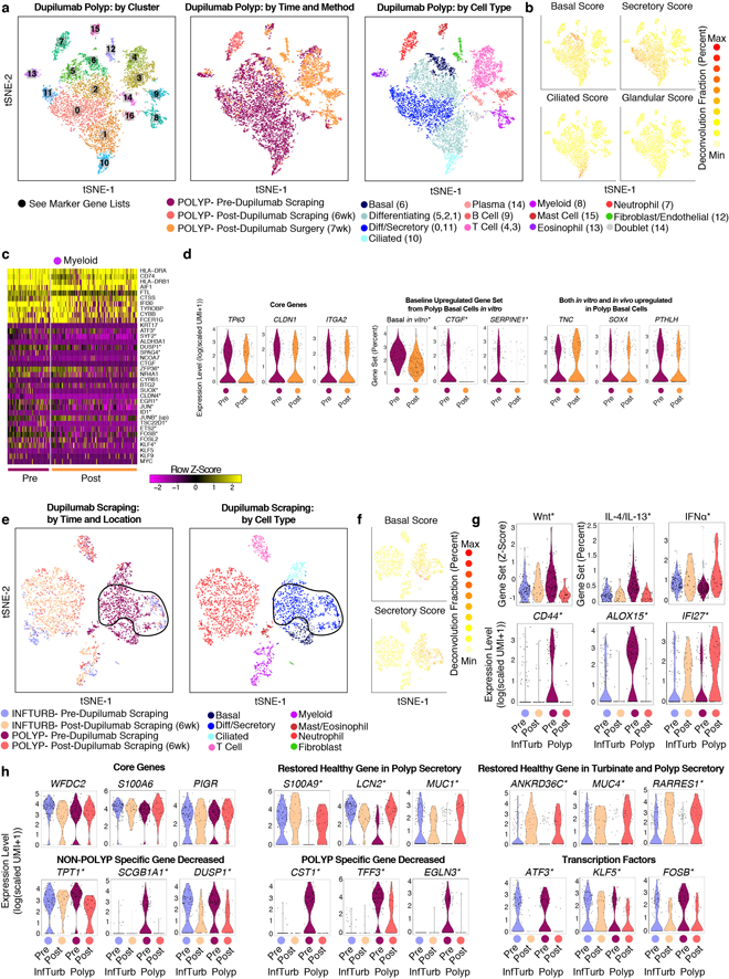 Extended Data Figure 10 |