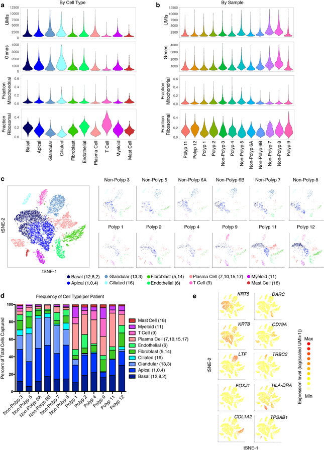 Extended Data Figure 1 |