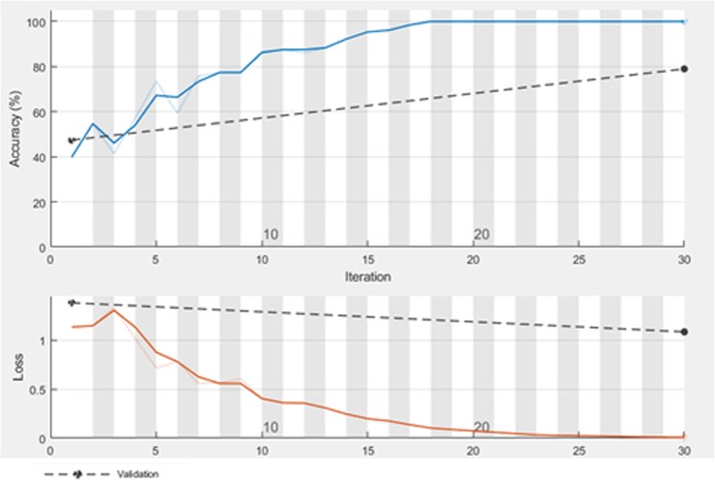 Figure 7