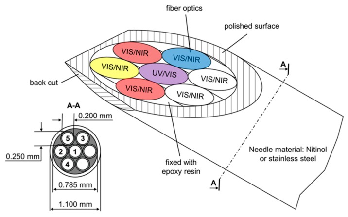 Figure 13