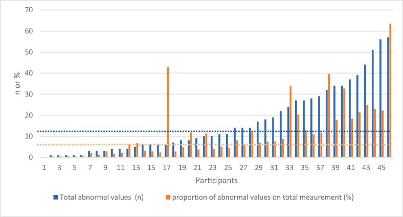 Fig. 3