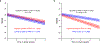 Extended Data Fig. 6