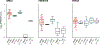 Extended Data Fig. 5