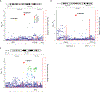 Extended Data Fig. 2