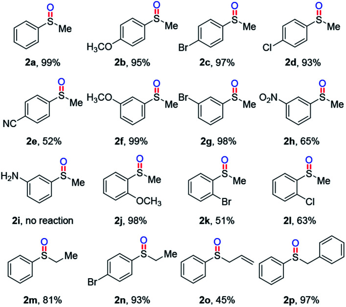 graphic file with name d0ra02702b-u3.jpg