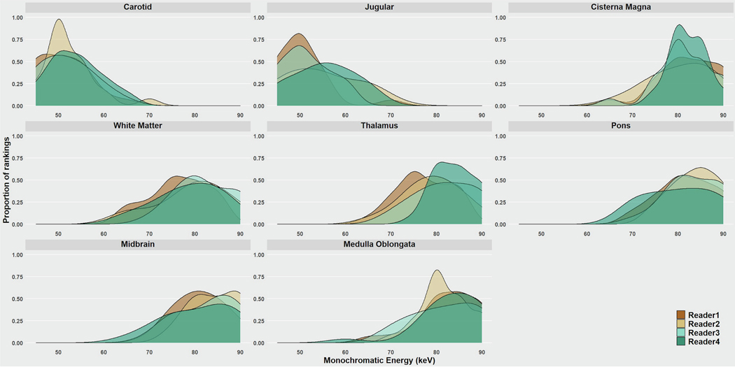 Figure 3: