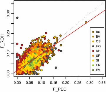 Fig. 2