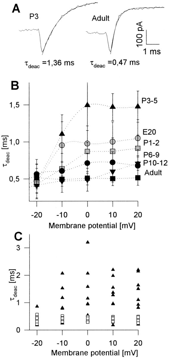 Fig. 9.