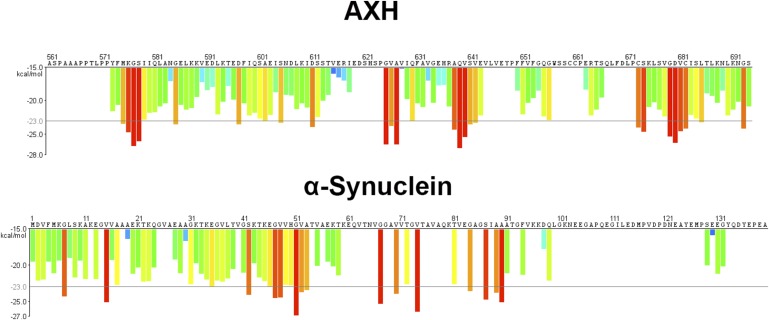 Figure 6—figure supplement 1.