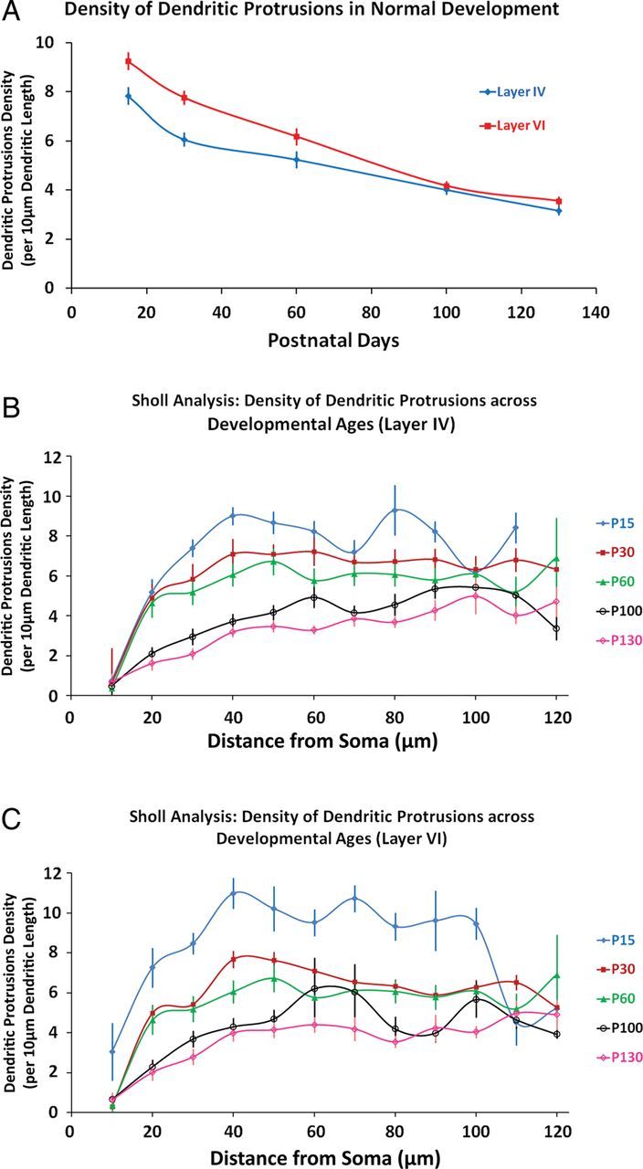 Figure 2.