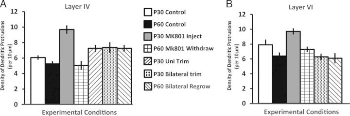 Figure 10.