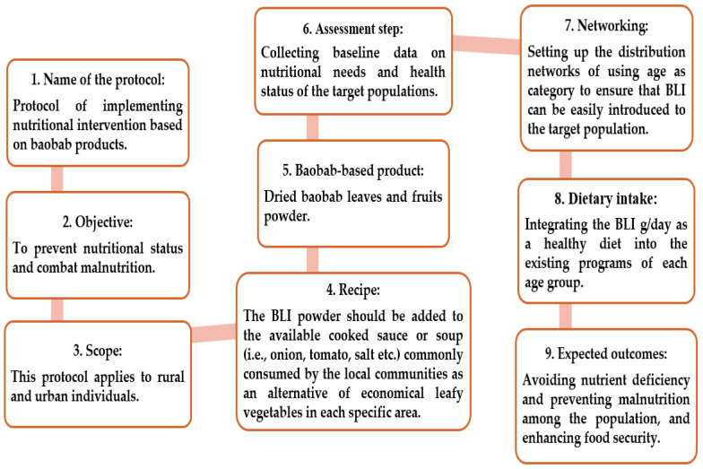 Figure 13