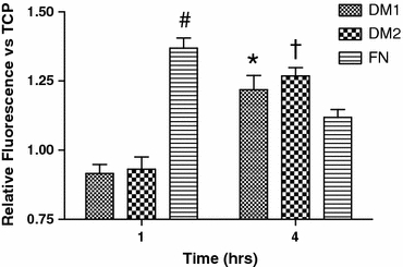 Figure 7