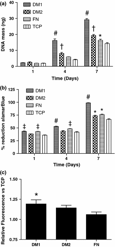 Figure 6